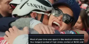 Roxanne Bertels – Vriendin van Mathieu van der Poel – Laat zien hoe ze de finale van Milaan-Sanremo beleefde met behulp van WHOOP-gegevens